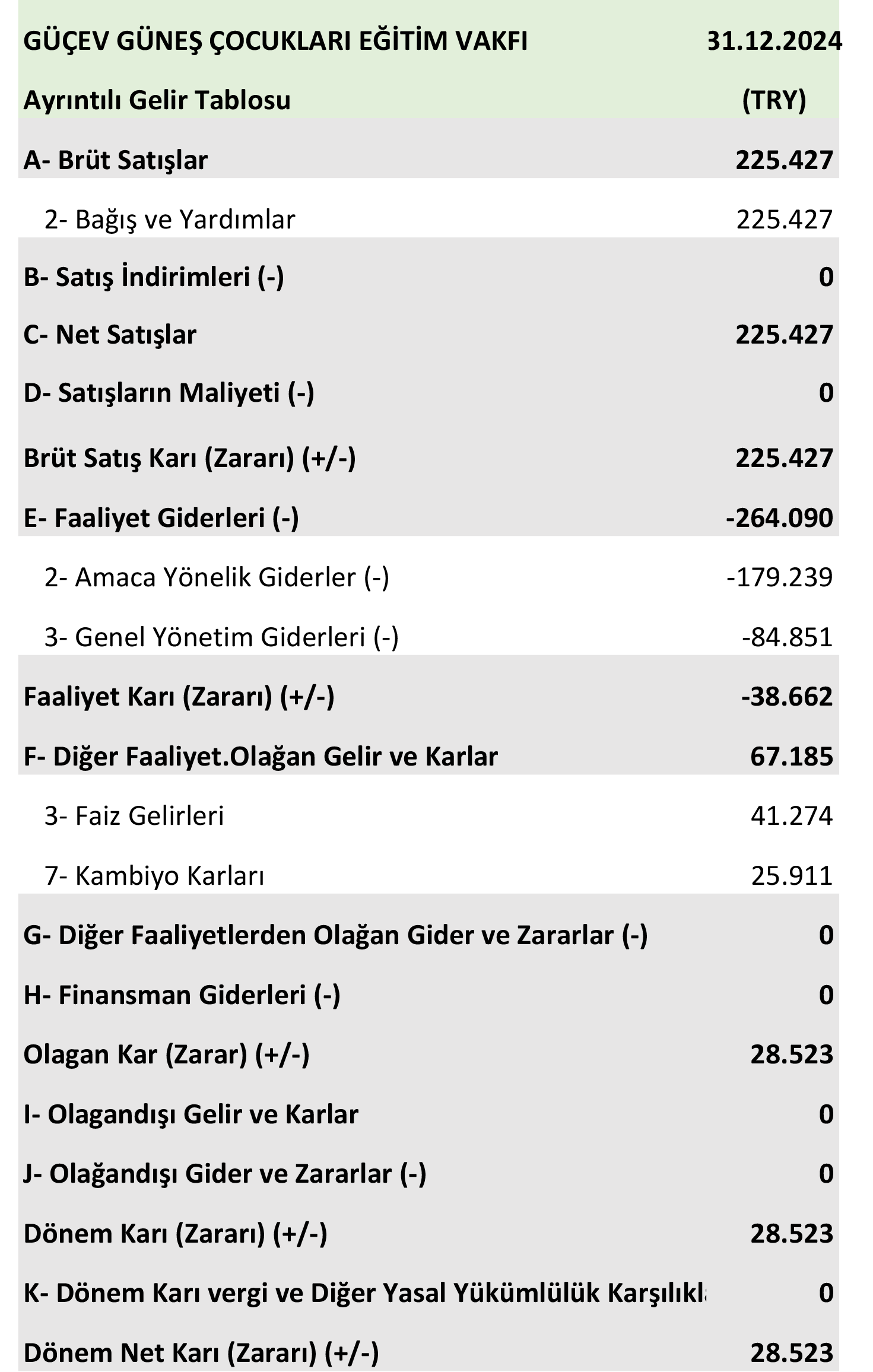 2024 YILI BİLANÇO GELİR TABLOSU-1