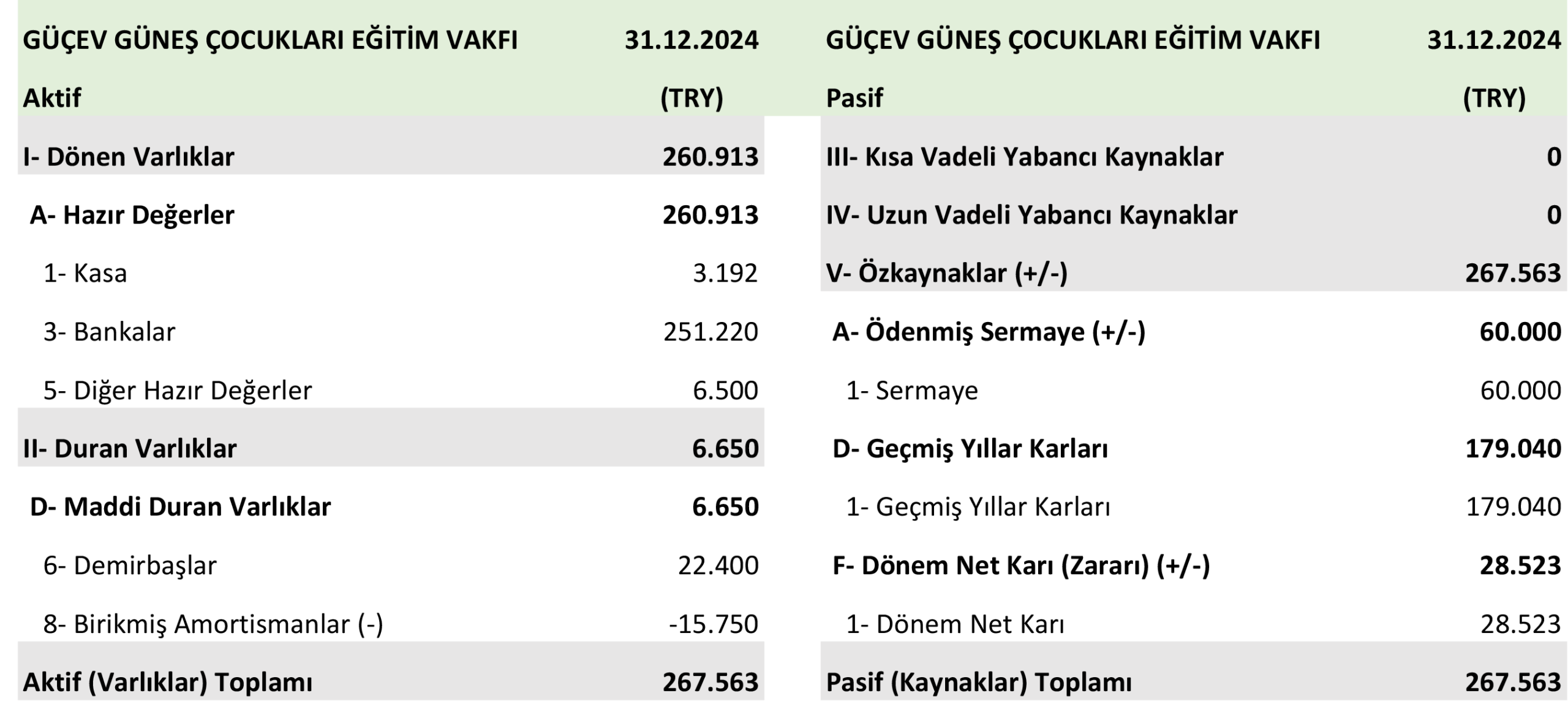 2024 YILI BİLANÇO GELİR TABLOSU-2